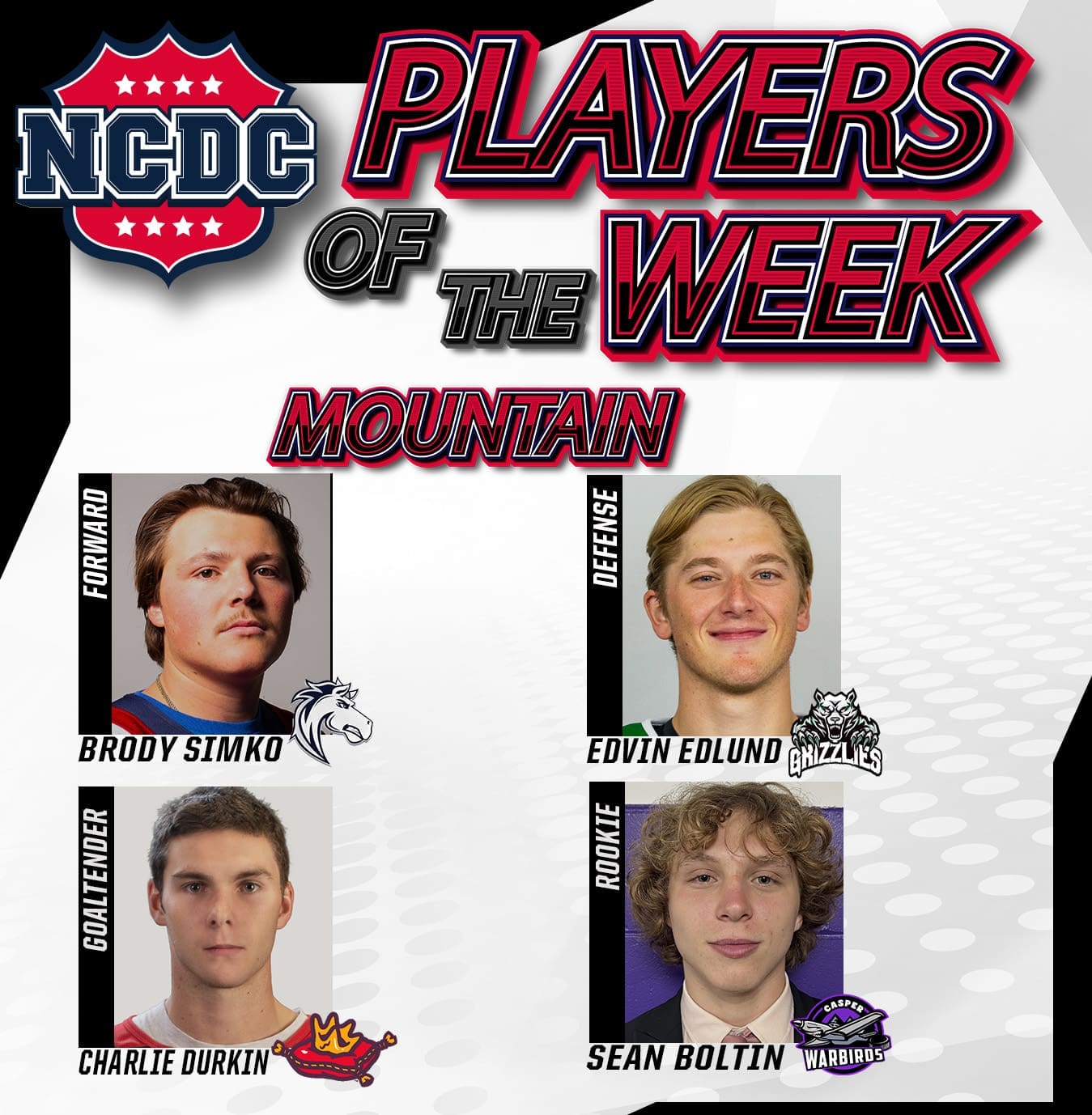 NCDC Players Of The Week: Mountain Division