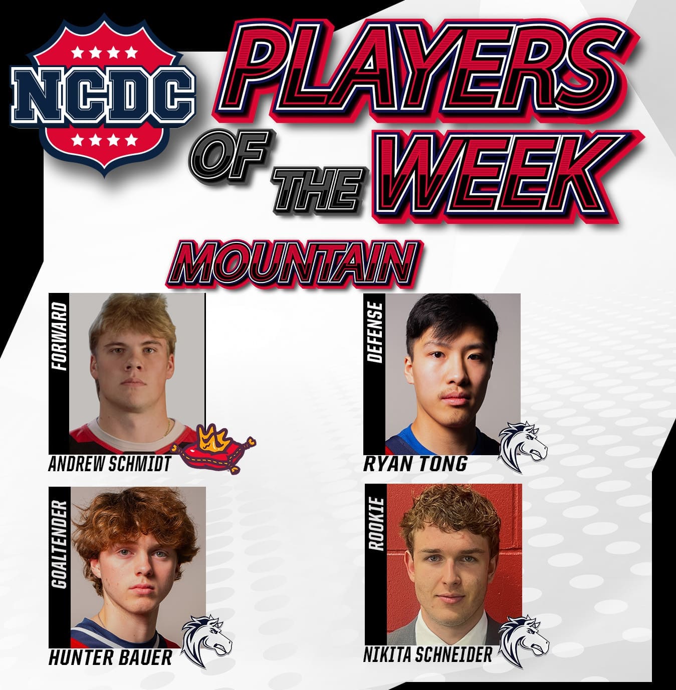NCDC Players Of The Week: Mountain Division