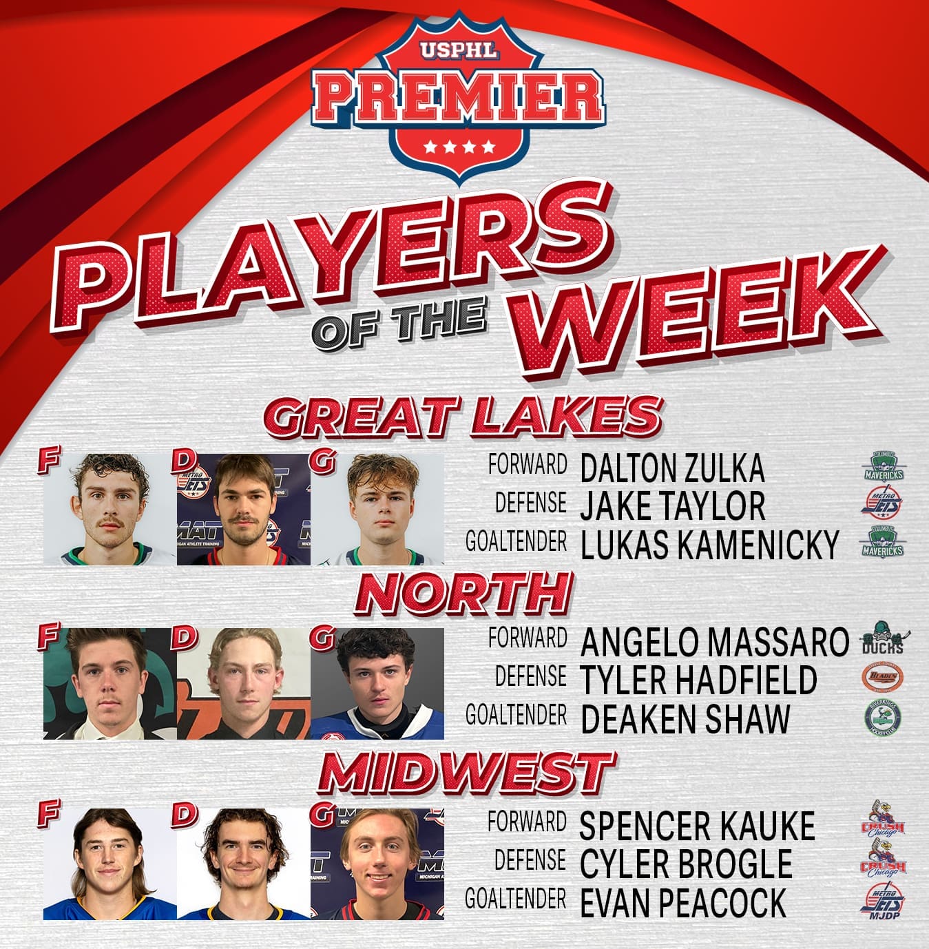 USPHL Premier Players Of the Week: Midwestern Region