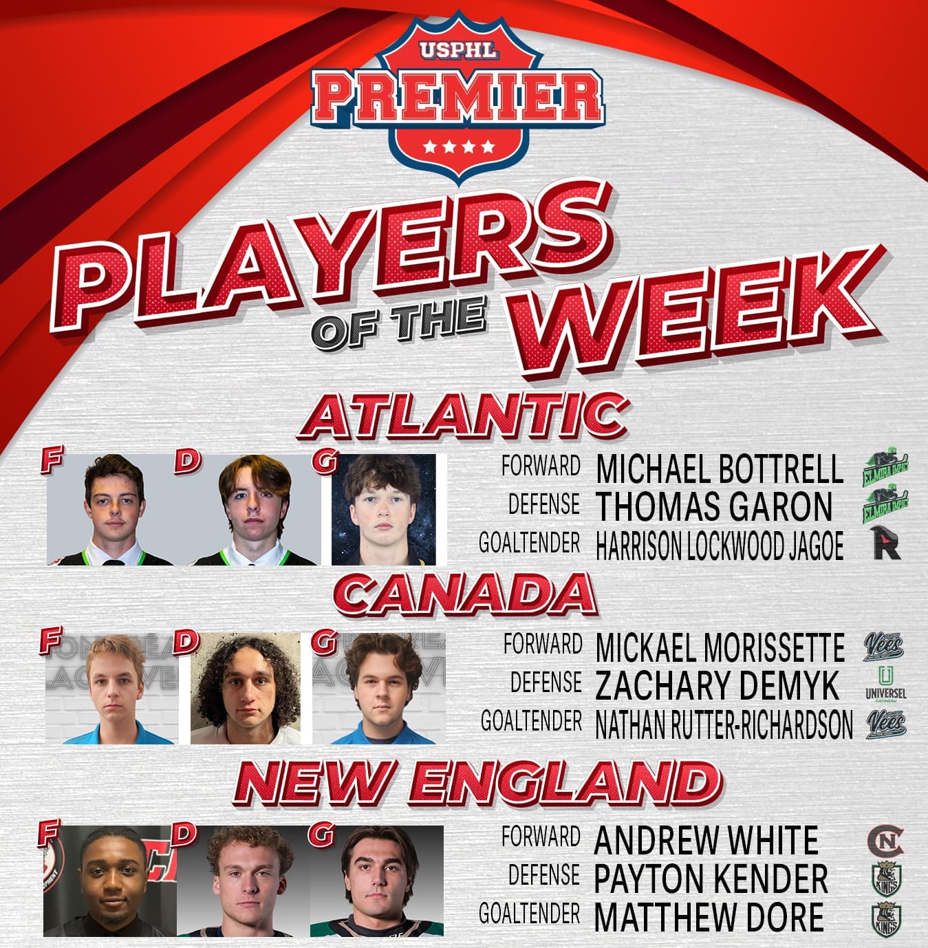 USPHL Premier Players Of The Week: Northeast Region