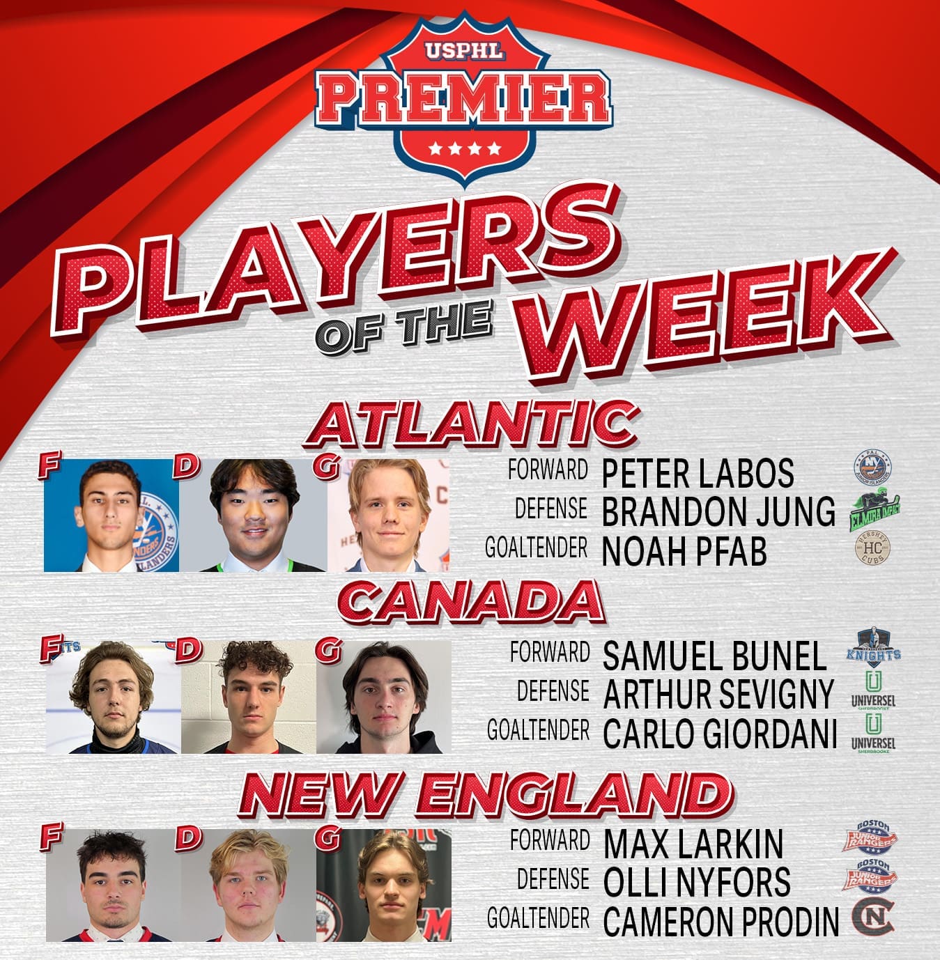 USPHL Premier Players Of The Week: Northeast Region