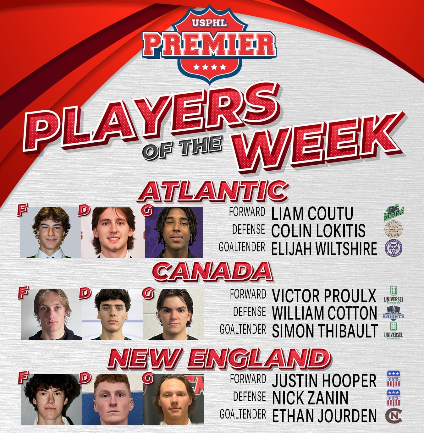 USPHL Premier Players Of The Week: Northeast Region