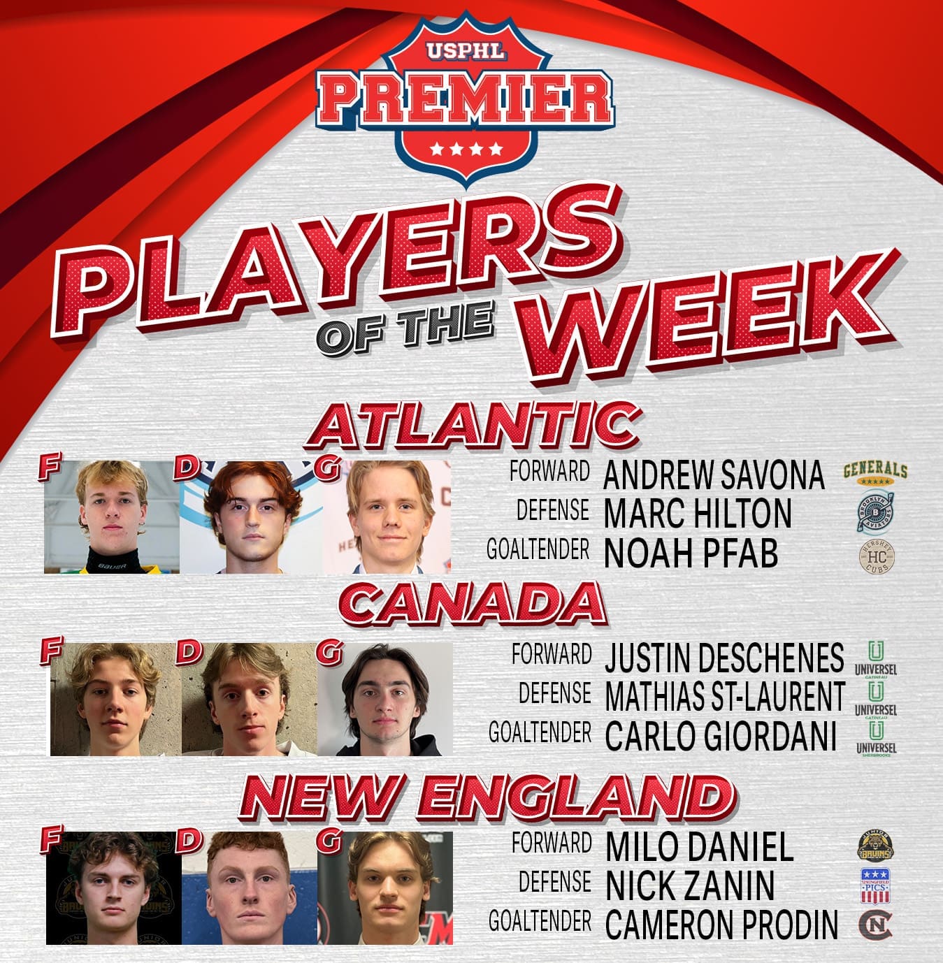 USPHL Premier Players Of The Week: Northeast Region