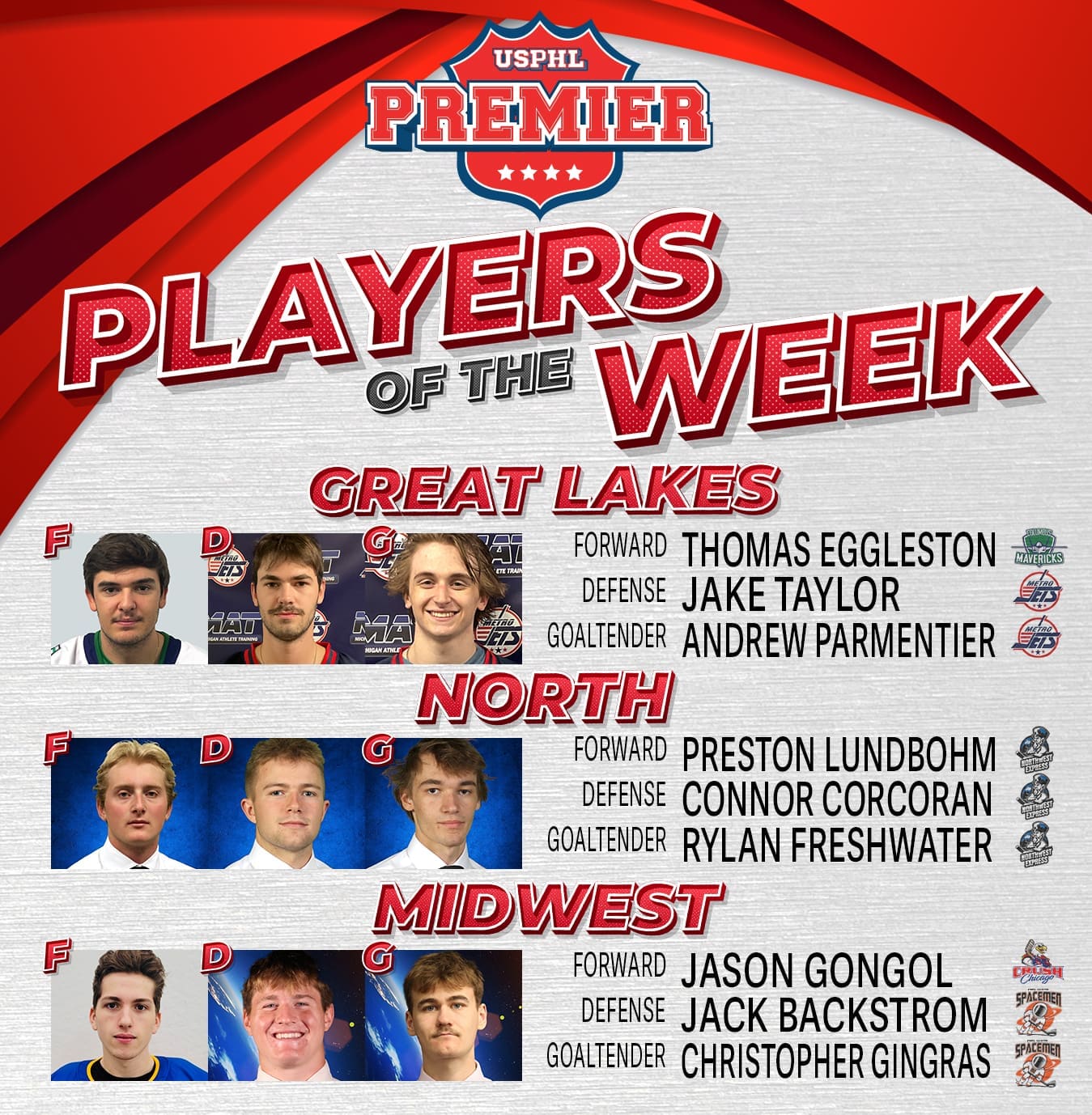 USPHL Premier Players Of The Week: Midwestern Region