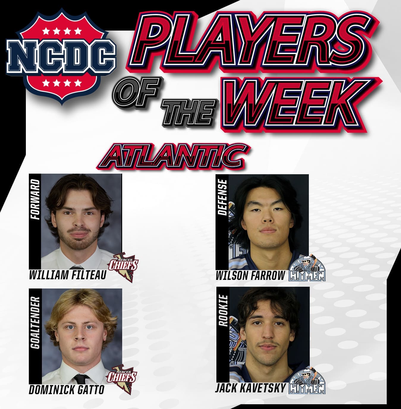 NCDC Players Of The Week: Atlantic Division