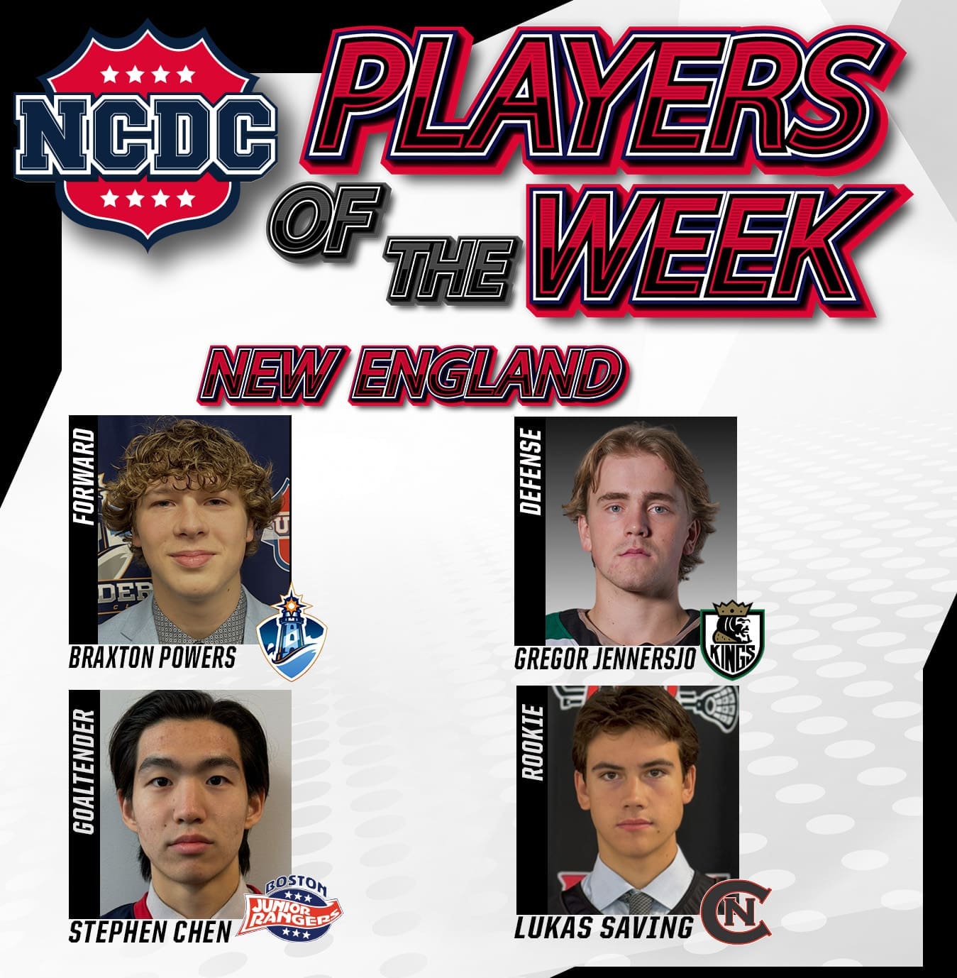 NCDC Players Of The Week: New England Division
