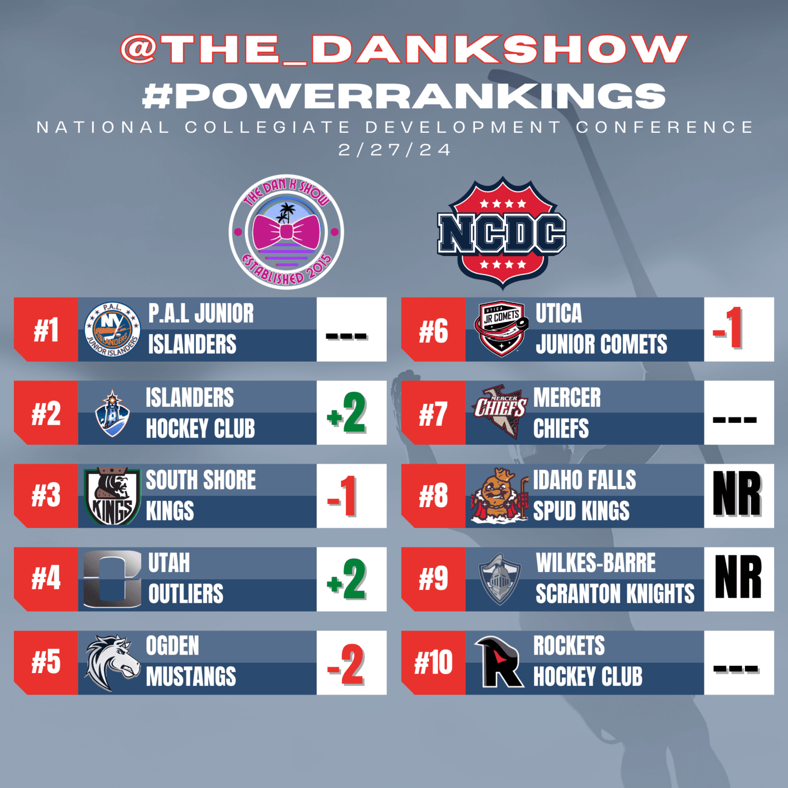 The Dan K Show Presents NCDC Power Rankings