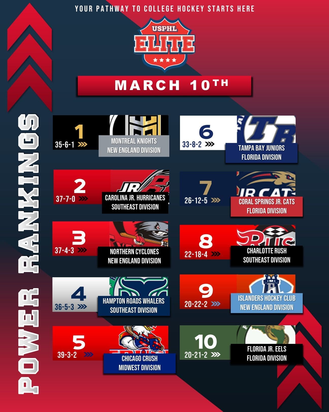 KRACH Elite 3_10.png