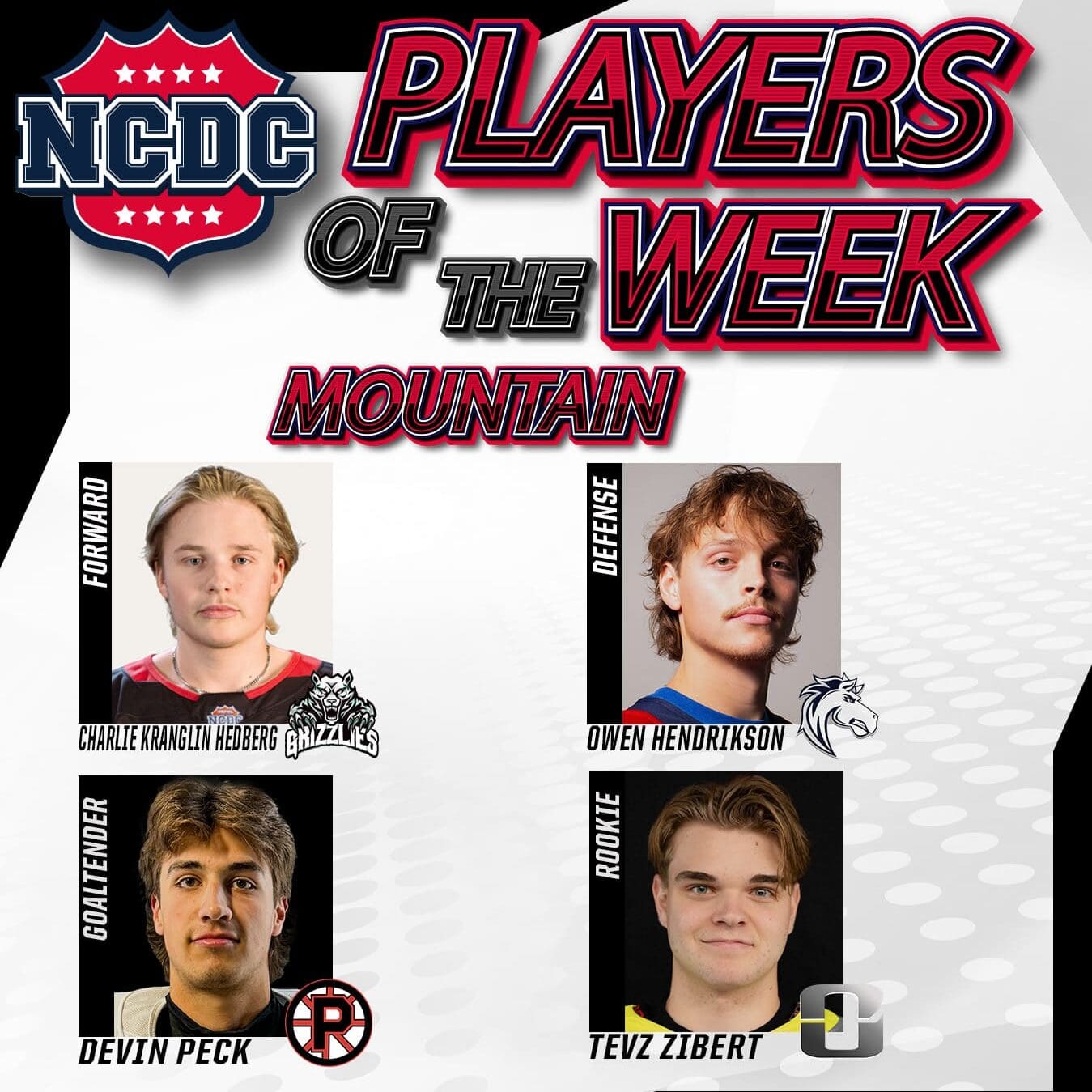 NCDC Mountain Division Players Of The Week: March 22