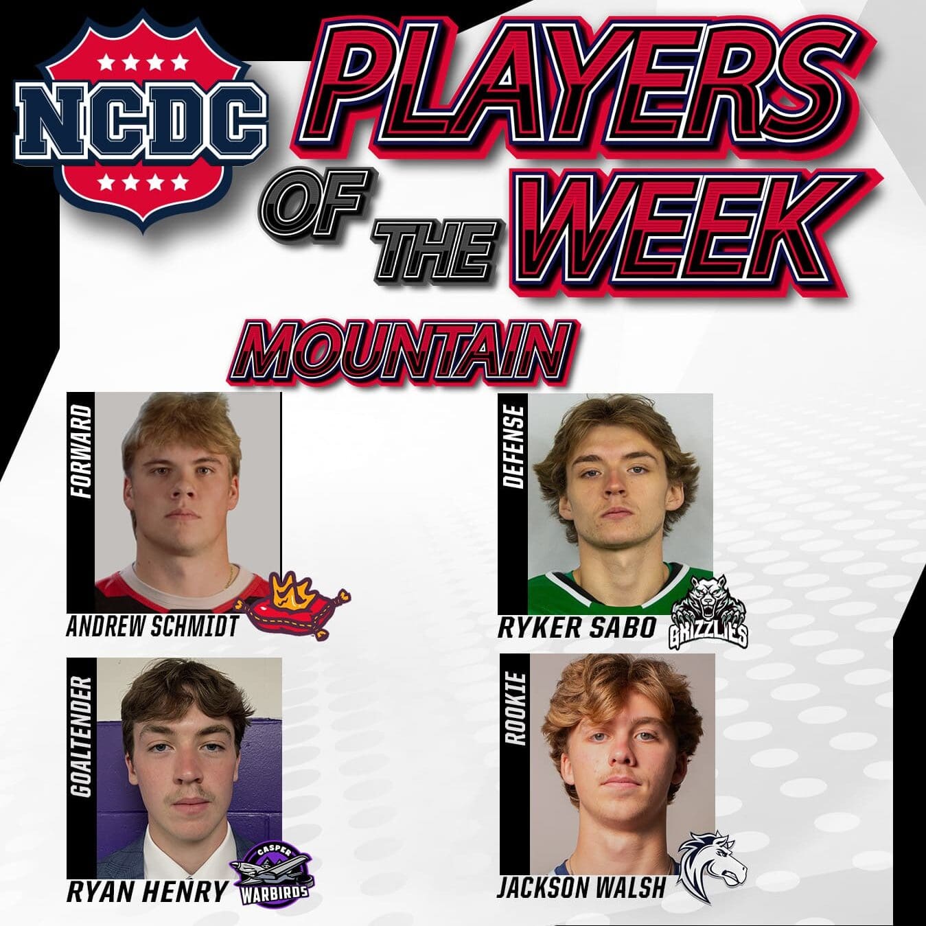 NCDC Players Of The Week: Mountain Division