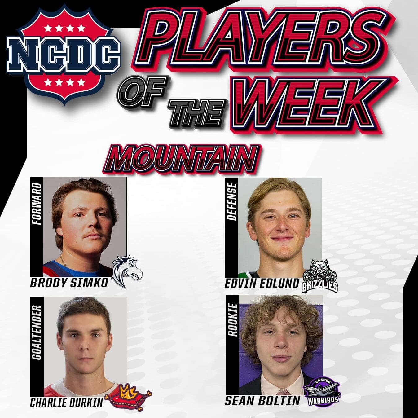 NCDC Players Of The Week: Mountain Division