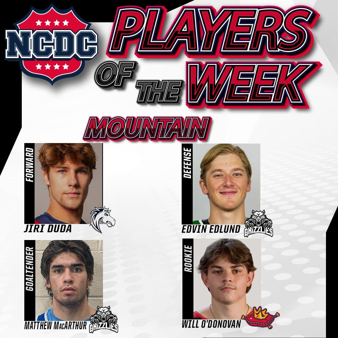 NCDC Players Of The Week: Mountain Division