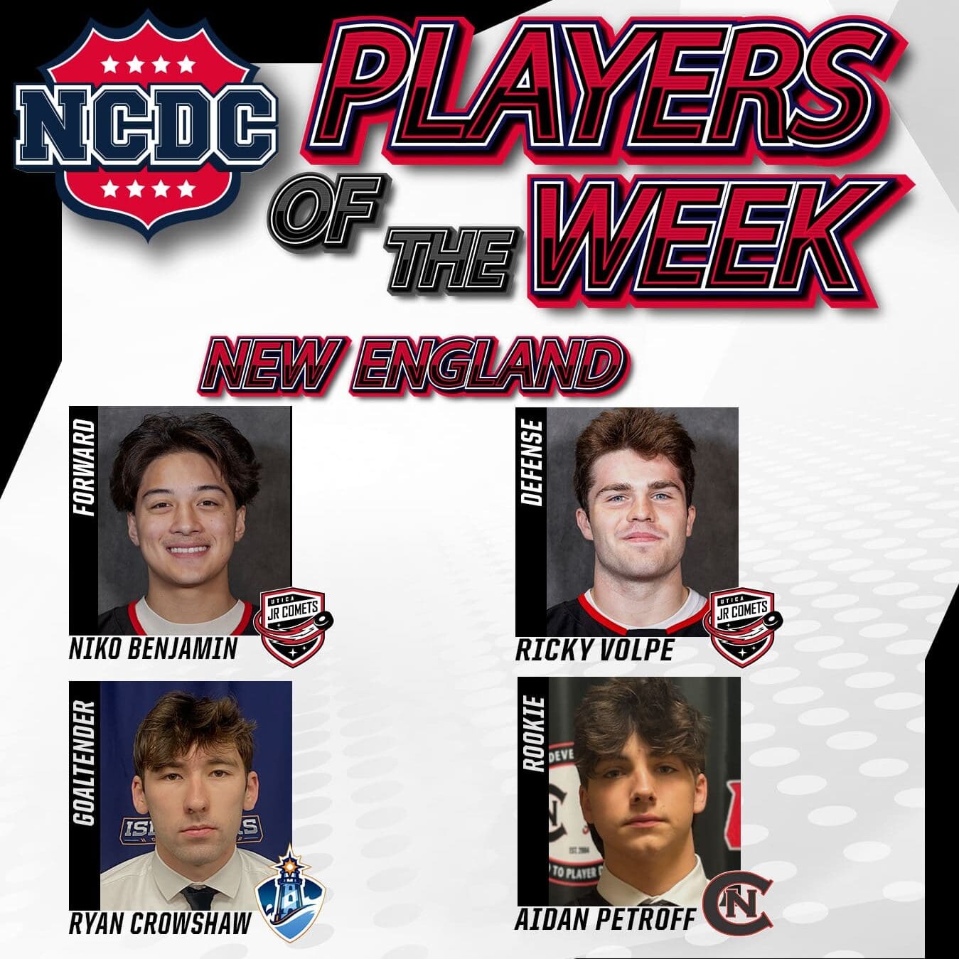 NCDC Players Of The Week: New England Division