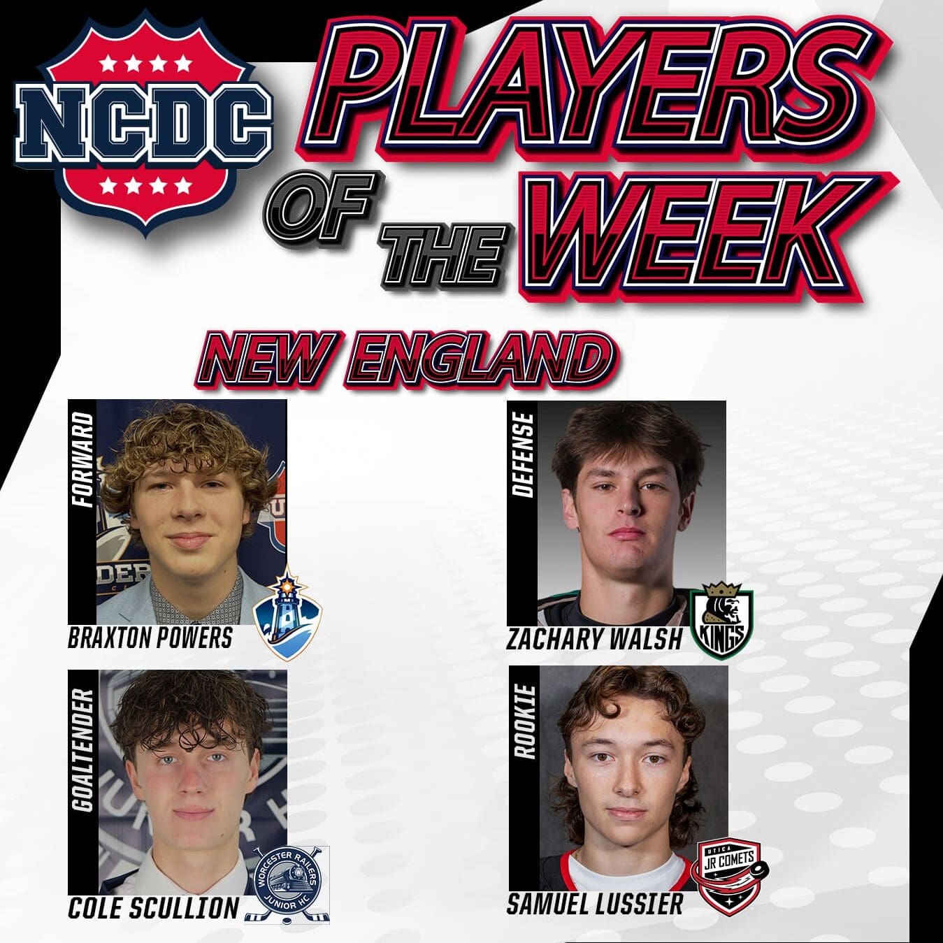 NCDC Players Of The Week: New England Division
