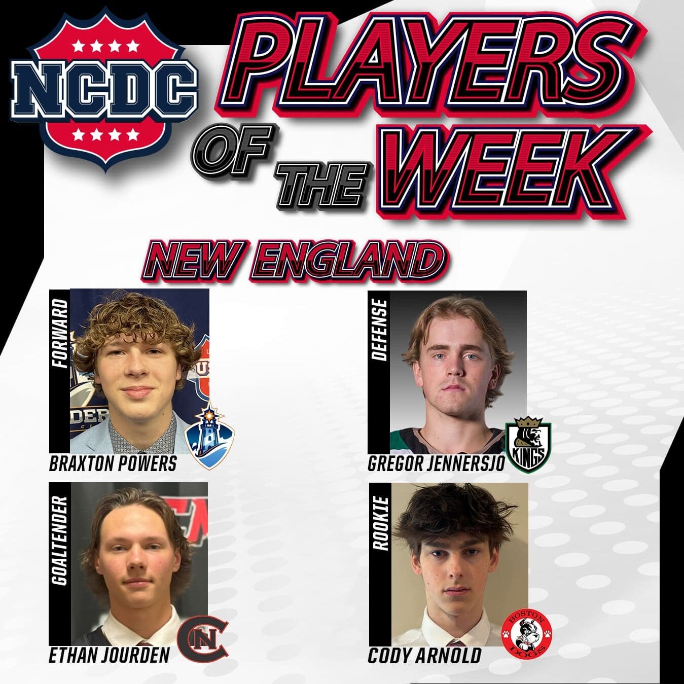 NCDC New England Division Players Of The Week : March 22
